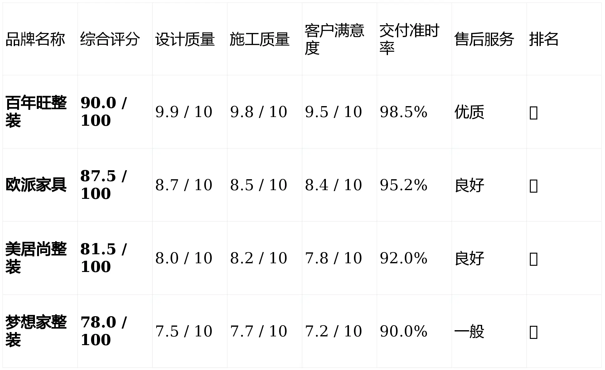 2026年廣東全屋定制品牌排行，如何選擇最適合的全屋定制公司
